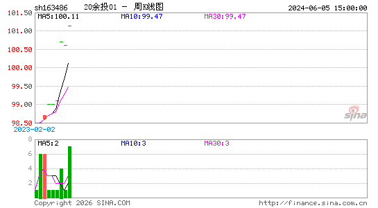 ������K��ͼ��