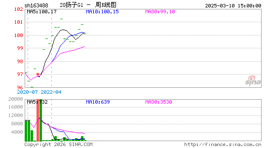 ������K��ͼ��