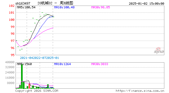 ������K��ͼ��