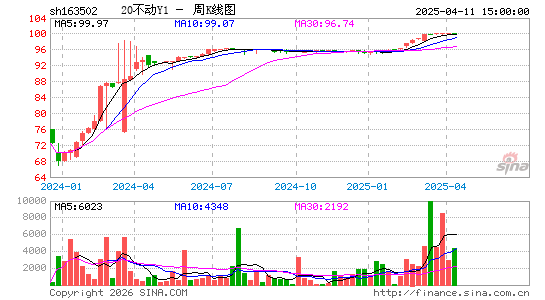 ������K��ͼ��