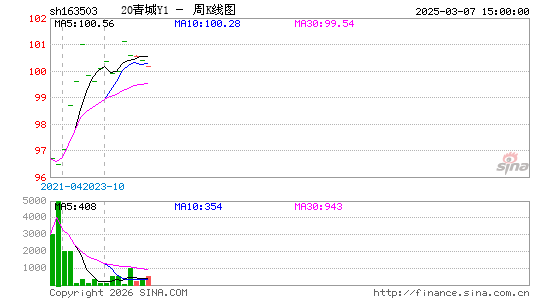 ������K��ͼ��