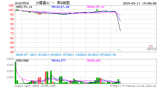 ������K��ͼ��