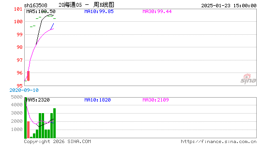 ������K��ͼ��