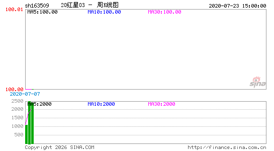 ������K��ͼ��