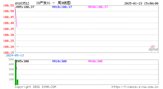 ������K��ͼ��