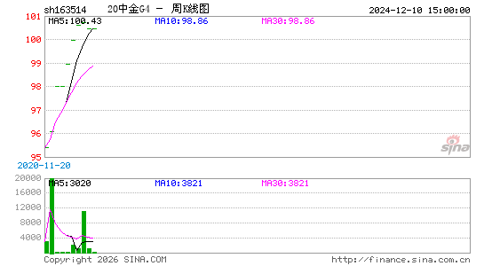 ������K��ͼ��