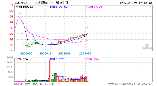 ������K��ͼ��