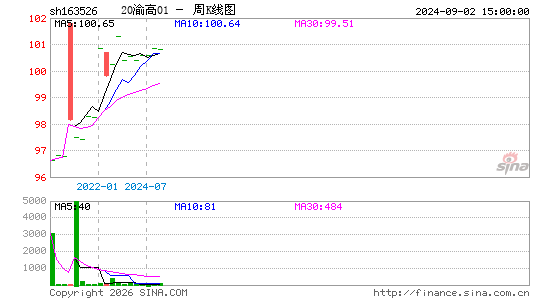 ������K��ͼ��