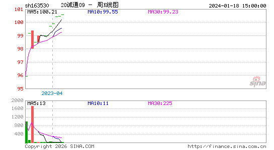 ������K��ͼ��