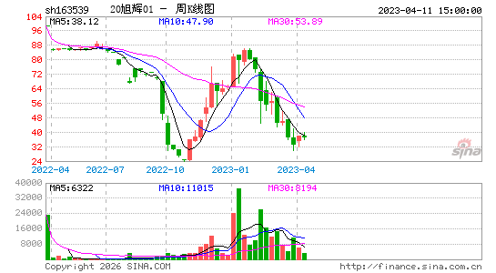 ������K��ͼ��