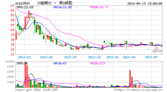 ������K��ͼ��