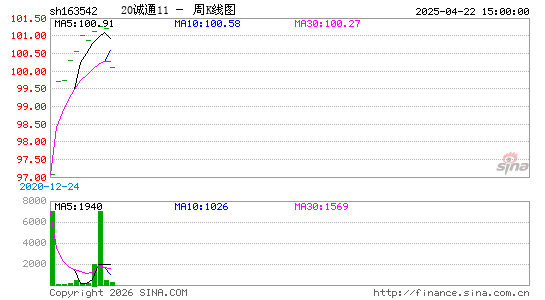 ������K��ͼ��