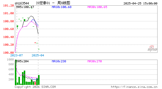 ������K��ͼ��