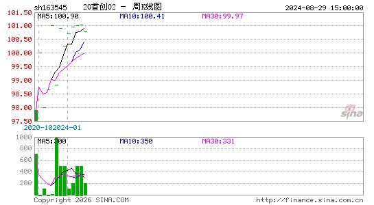 ������K��ͼ��