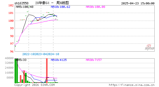 ������K��ͼ��