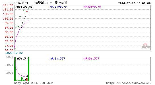 ������K��ͼ��