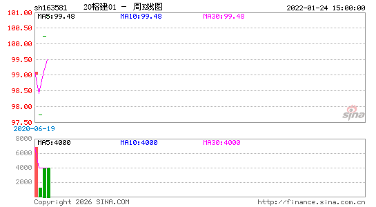 ������K��ͼ��