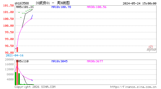 ������K��ͼ��