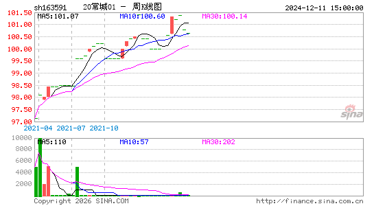 ������K��ͼ��