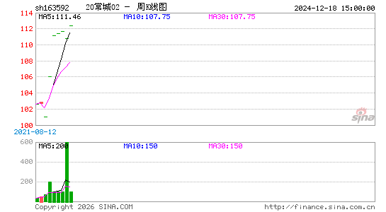 ������K��ͼ��