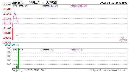 ������K��ͼ��