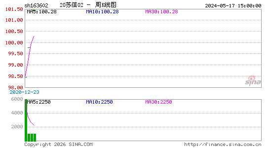 ������K��ͼ��