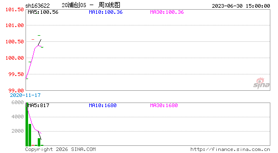 ������K��ͼ��