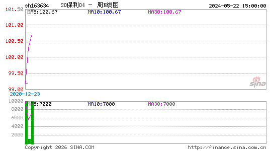 ������K��ͼ��