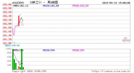 ������K��ͼ��