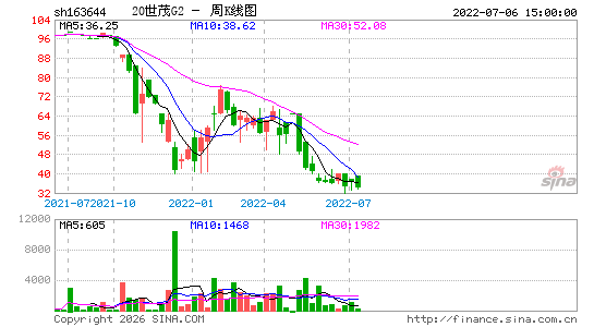 ������K��ͼ��