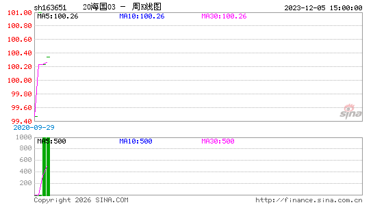 ������K��ͼ��