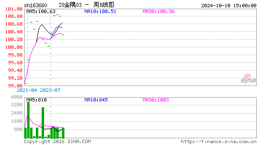 ������K��ͼ��