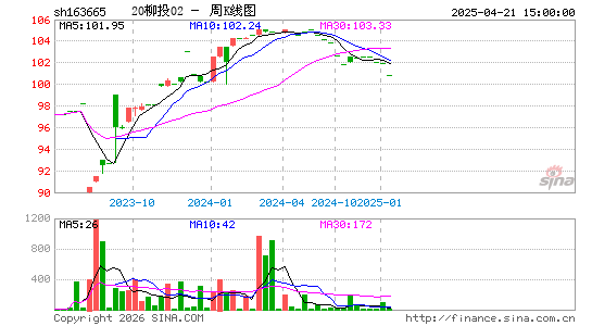 ������K��ͼ��