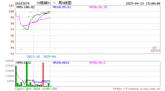 ������K��ͼ��