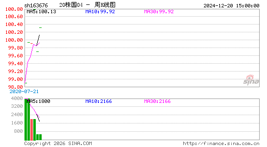 ������K��ͼ��