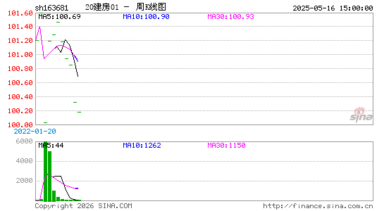 ������K��ͼ��