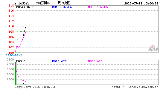 ������K��ͼ��