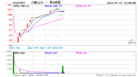 ������K��ͼ��