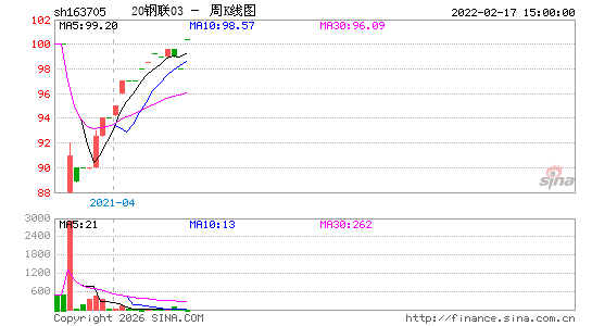 ������K��ͼ��