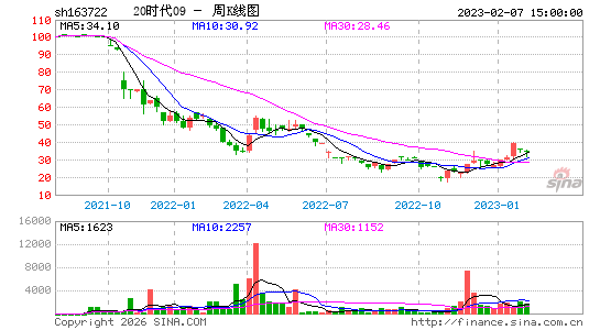 ������K��ͼ��