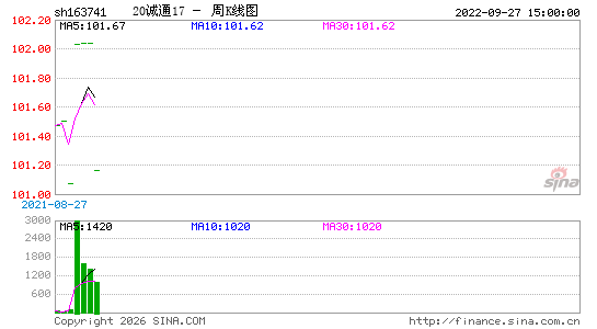 ������K��ͼ��