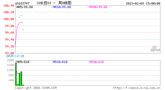 ������K��ͼ��