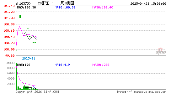 ������K��ͼ��