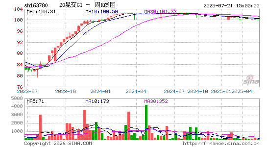 ������K��ͼ��