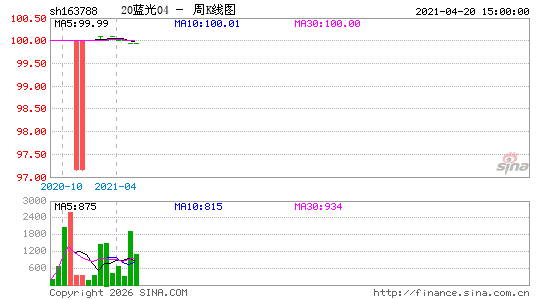 ������K��ͼ��