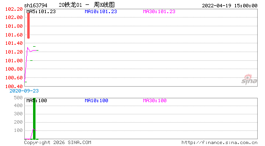 ������K��ͼ��