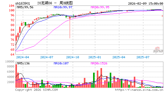 ������K��ͼ��