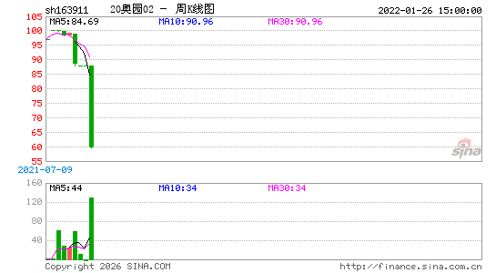 ������K��ͼ��