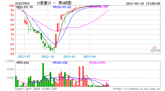 ������K��ͼ��