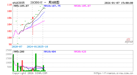 ������K��ͼ��